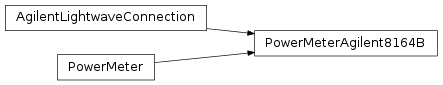 Inheritance diagram of agilentlightwave.agilent_8164B_power_meter.PowerMeterAgilent8164B
